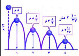ارتفاع الكرة